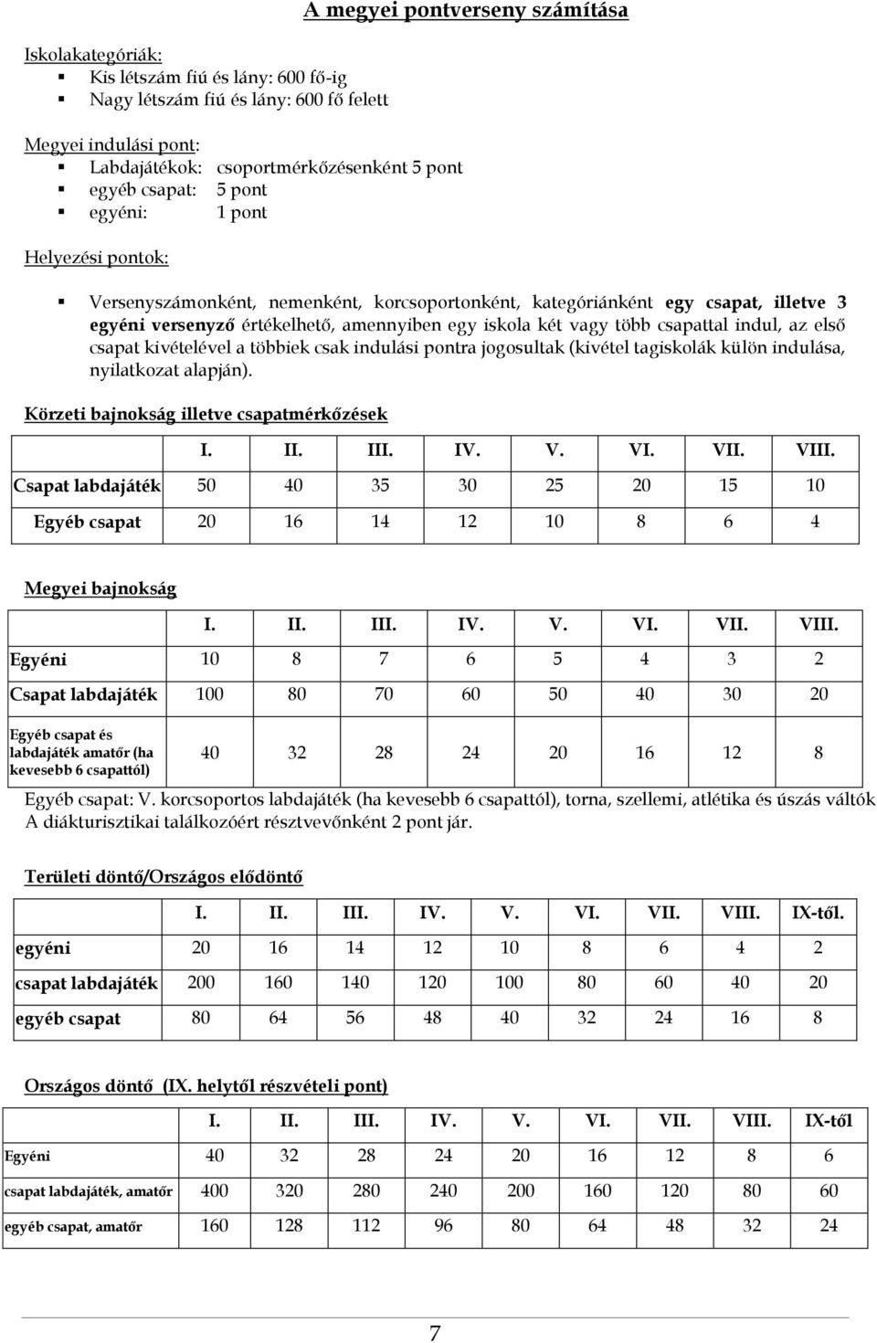 csapattal indul, az első csapat kivételével a többiek csak indulási pontra jogosultak (kivétel tagiskolák külön indulása, nyilatkozat alapján). Körzeti bajnokság illetve csapatmérkőzések I. II. III.