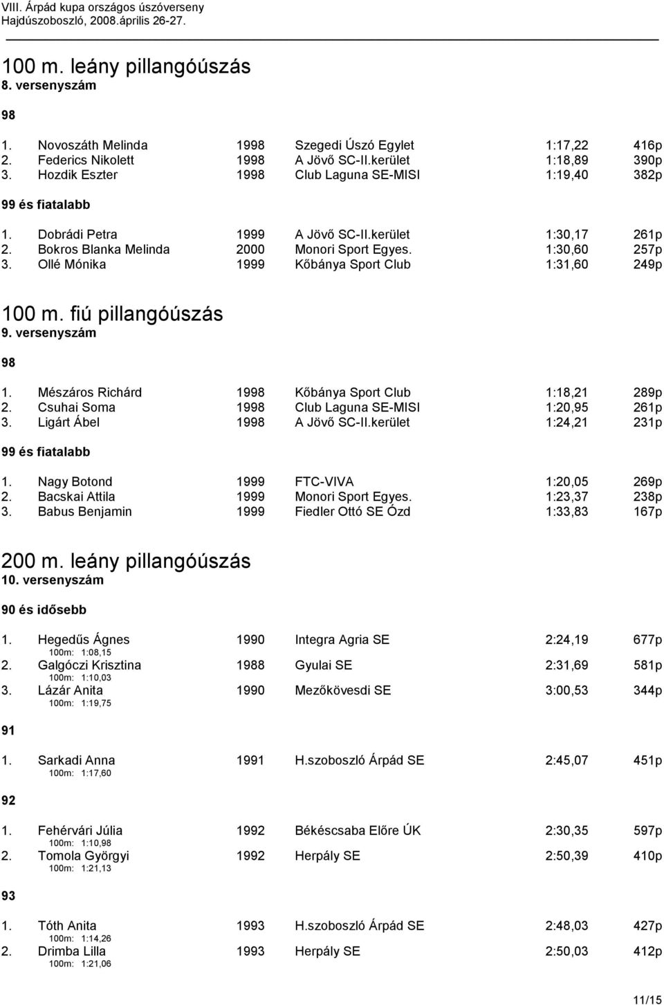 Ollé Mónika 1999 Kőbánya Sport Club 1:31,60 249p 100 m. fiú pillangóúszás 9. versenyszám 1. Mészáros Richárd 19 Kőbánya Sport Club 1:18,21 289p 2. Csuhai Soma 19 Club Laguna SE-MISI 1:20, 261p 3.