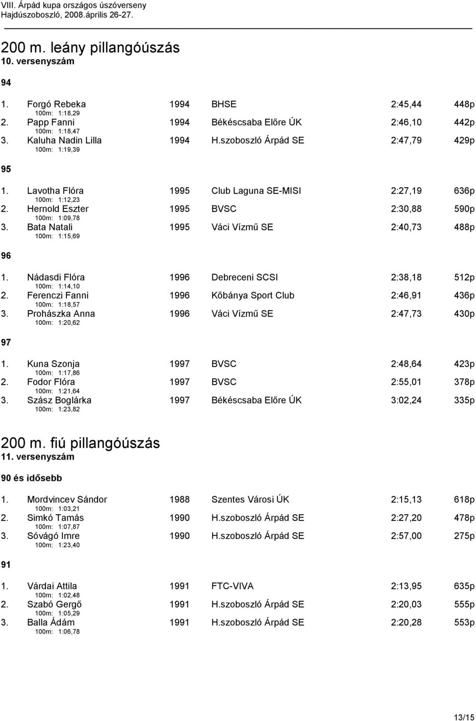 Bata Natali 100m: 1:15,69 19 Váci Vízmű SE 2:40,73 488p 1. Nádasdi Flóra 100m: 1:14,10 19 Debreceni SCSI 2:38,18 512p 2. Ferenczi Fanni 100m: 1:18,57 19 Kőbánya Sport Club 2:46, 436p 3.