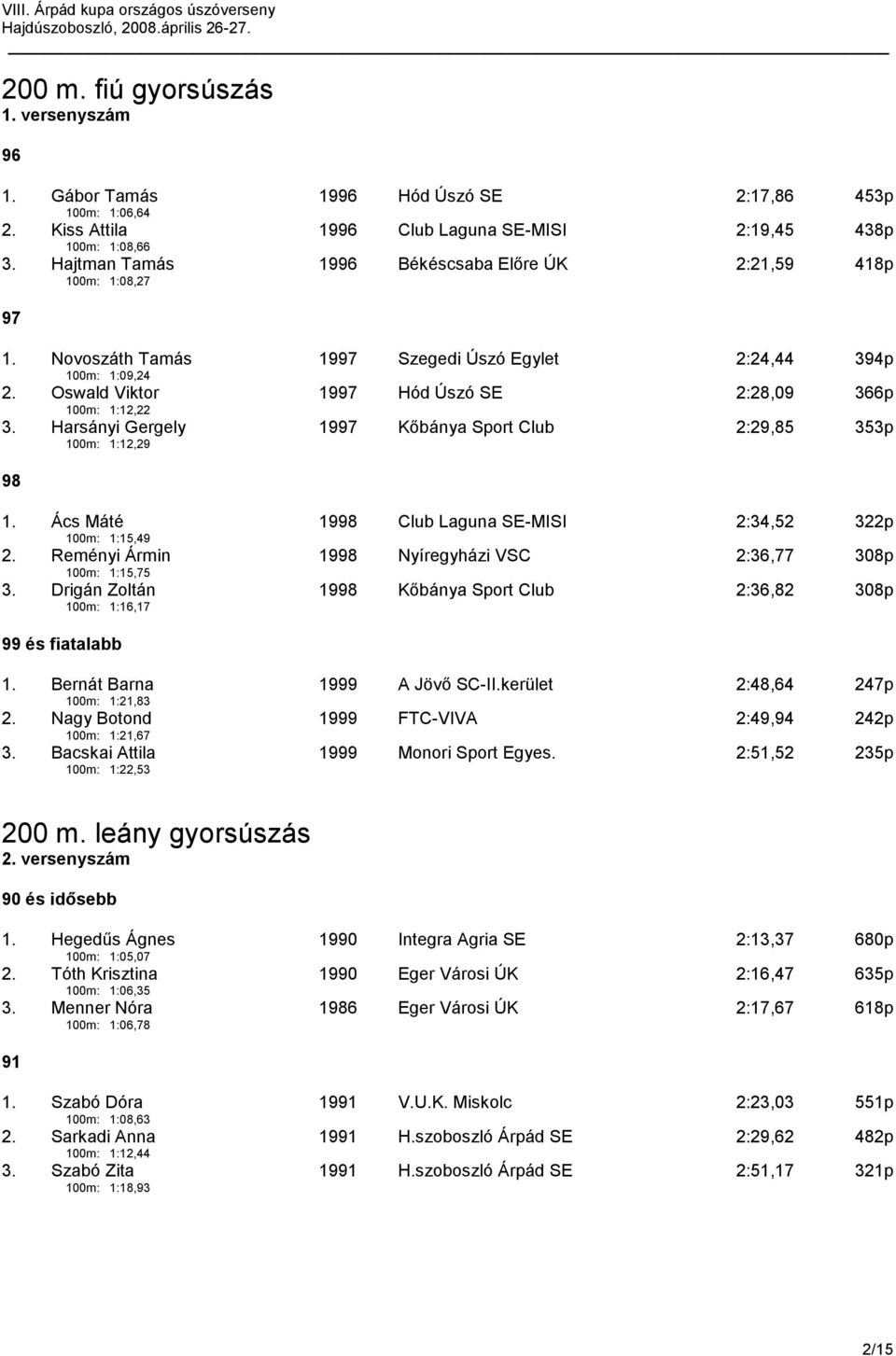 Harsányi Gergely 100m: 1:12,29 19 Kőbánya Sport Club 2:29,85 353p 1. Ács Máté 100m: 1:15,49 19 Club Laguna SE-MISI 2:34,52 322p 2. Reményi Ármin 100m: 1:15,75 19 Nyíregyházi VSC 2:36,77 308p 3.