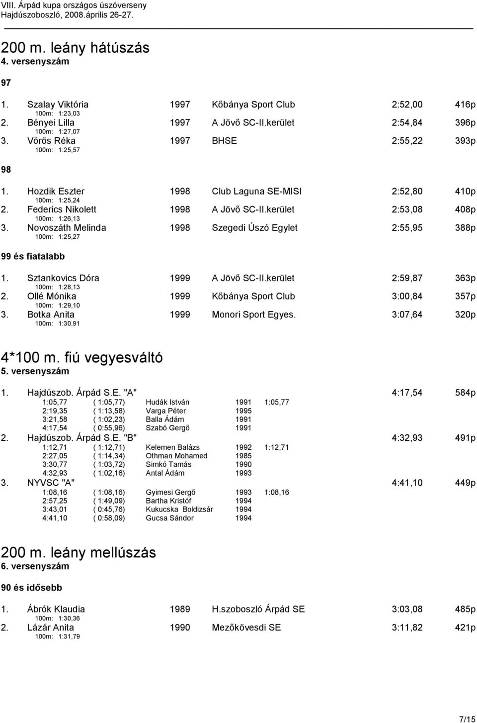 Novoszáth Melinda 100m: 1:25,27 19 Szegedi Úszó Egylet 2:55, 388p 1. Sztankovics Dóra 100m: 1:28,13 1999 A Jövő SC-II.kerület 2:59,87 363p 2.