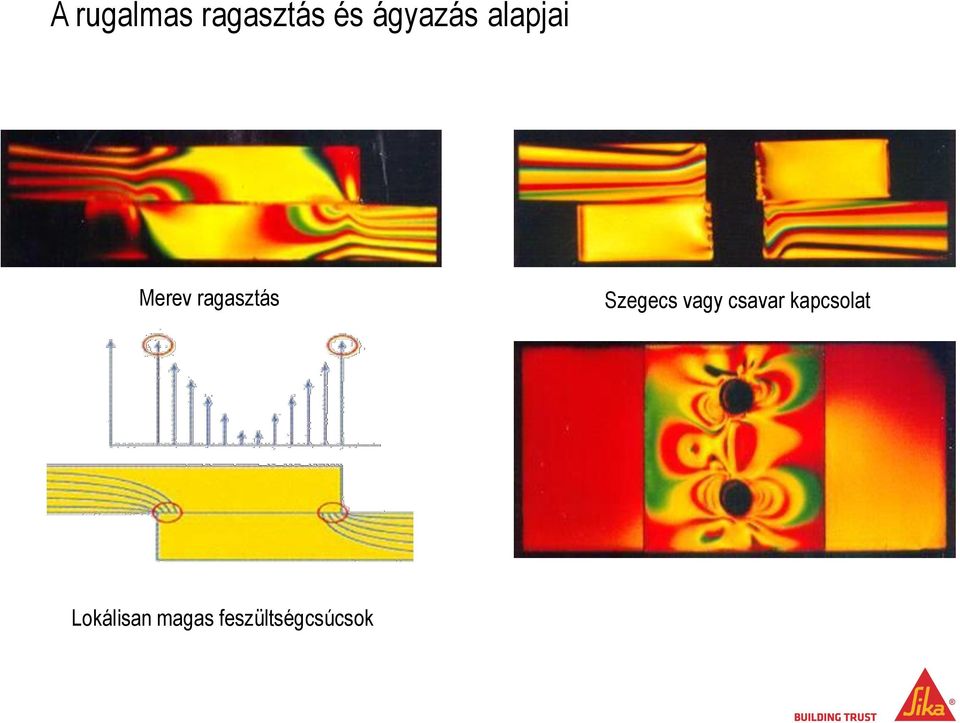 ragasztás Szegecs vagy csavar