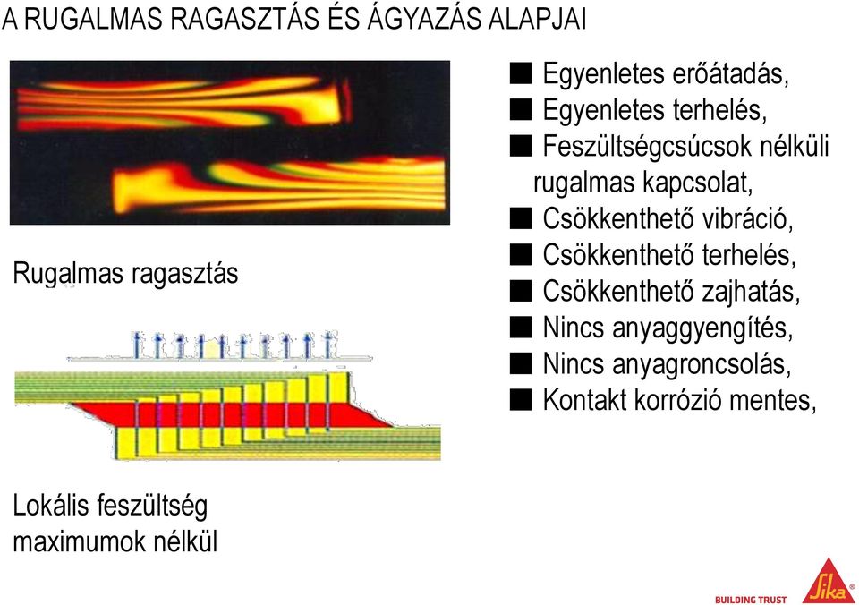 vibráció, Csökkenthető terhelés, Csökkenthető zajhatás, Nincs anyaggyengítés,