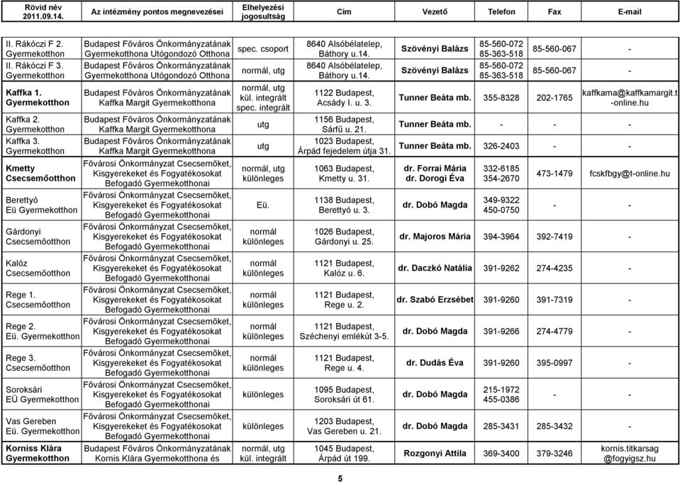 Kornis Klára a és Eü. 8640 Alsóbélatelep, Báthory u.14. 8640 Alsóbélatelep, Báthory u.14. 1122 Budapest, Acsády I. u. 3. 1156 Budapest, Sárfű u. 21. 1023 Budapest, Árpád fejedelem útja 31.