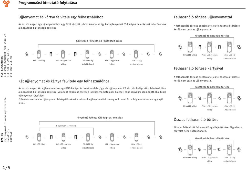 Kék LED Két ujjlenyomat és kártya felvitele egy felhasználóhoz Piros LED Piros LED gyorsan Felhasználó törlése kártyával A felhasználó törlése esetén a teljes felhasználó törlésre kerül, nem csak az