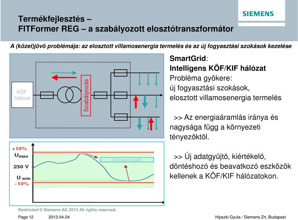 gyökere: új fogyasztási szokások, elosztott villamosenergia termelés >> Az energiaáramlás iránya és nagysága függ a környezeti