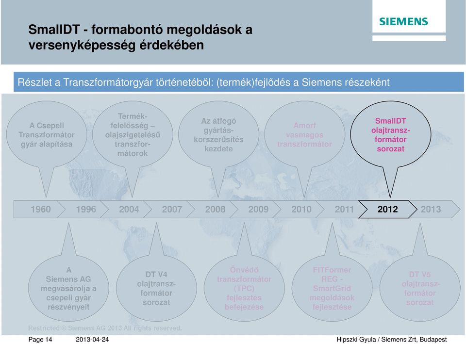 gyártáskorszerűsítés kezdete Amorf vasmagos SmallDT 1960 1996 2004 2007 2008 2009 2010 2011 2012 2013 A Siemens AG