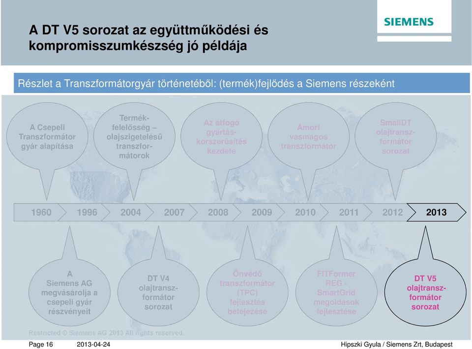 gyártáskorszerűsítés kezdete Amorf vasmagos SmallDT 1960 1996 2004 2007 2008 2009 2010 2011 2012 2013 A Siemens AG