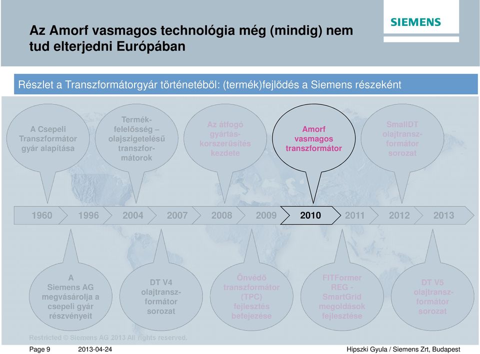 gyártáskorszerűsítés kezdete Amorf vasmagos SmallDT 1960 1996 2004 2007 2008 2009 2010 2011 2012 2013 A Siemens AG