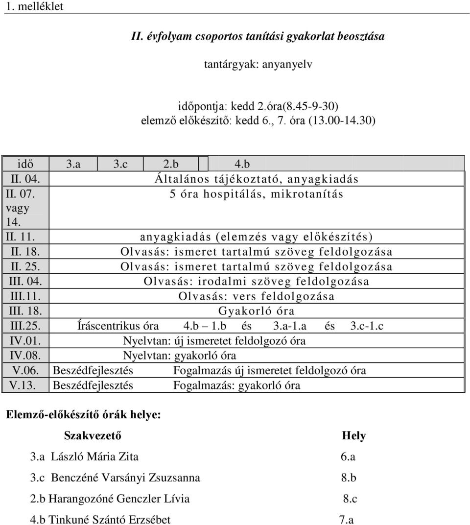 Olvasás: ismeret tartalmú szöveg feldolgozása III. 04. Olvasás: irodalmi szöveg feldolgozása III.11. Olvasás: vers feldolgozása III. 18. Gyakorló óra III.25. Íráscentrikus óra 4.b 1.b és 3.a-1.a és 3.