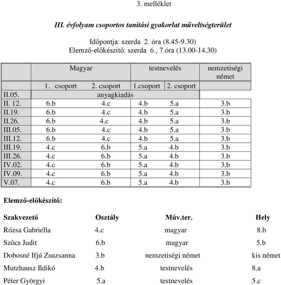 b 5.a 4.b 3.b III.26. 4.c 6.b 5.a 4.b 3.b IV.02. 4.c 6.b 5.a 4.b 3.b IV.09. 4.c 6.b 5.a 4.b 3.b V.07. 4.c 6.b 5.a 4.b 3.b Elemző-előkészítő: Szakvezető Osztály Műv.ter.