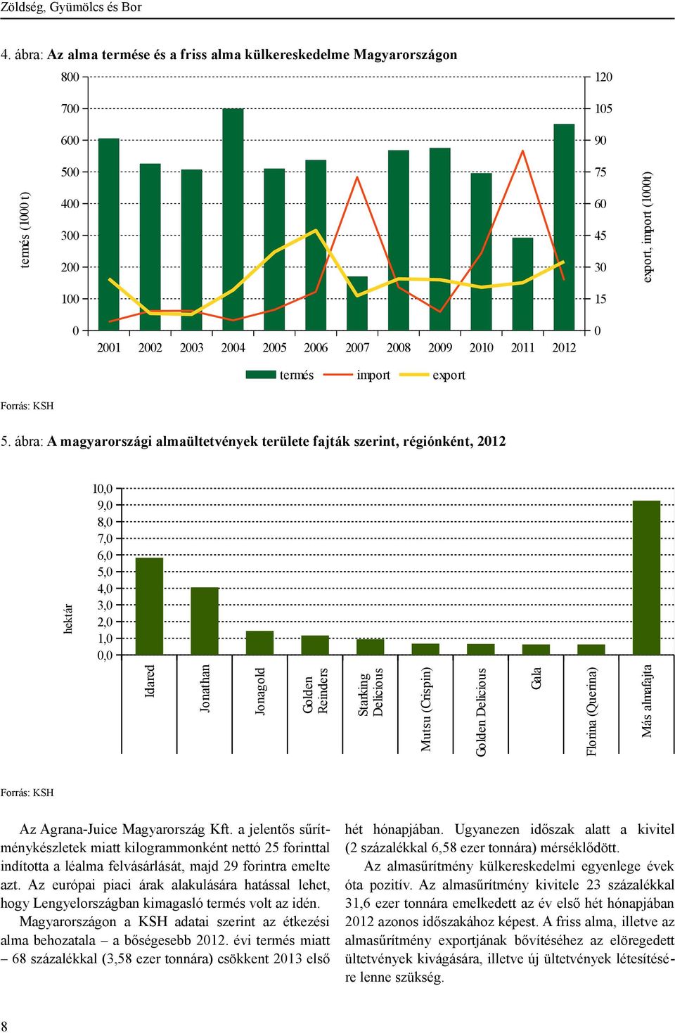 2007 2008 2009 2010 2011 2012 termés import export 0 Forrás: KSH 5.