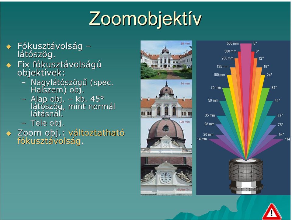 kb. 45 látószög, mint normál látásnál. Tele obj. Zoom obj.