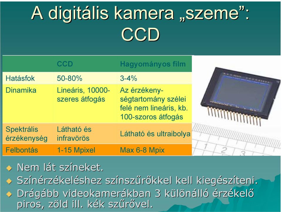 felé nem lineáris, kb. 100-szoros átfogás Látható és ultraibolya Max 6-8 Mpix Nem lát színeket.