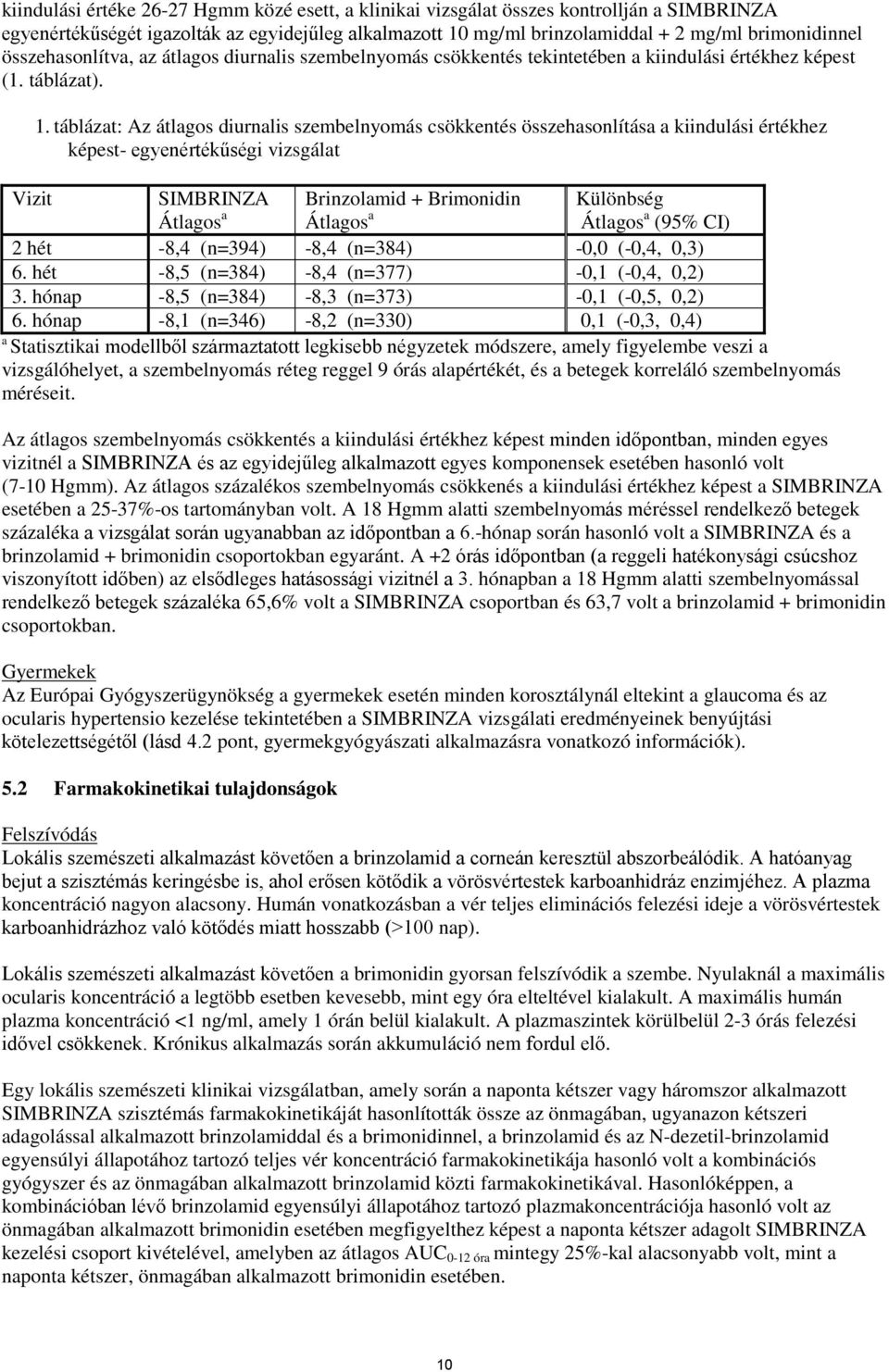 táblázat: Az átlagos diurnalis szembelnyomás csökkentés összehasonlítása a kiindulási értékhez képest- egyenértékűségi vizsgálat Vizit SIMBRINZA Átlagos a Brinzolamid + Brimonidin Átlagos a Különbség