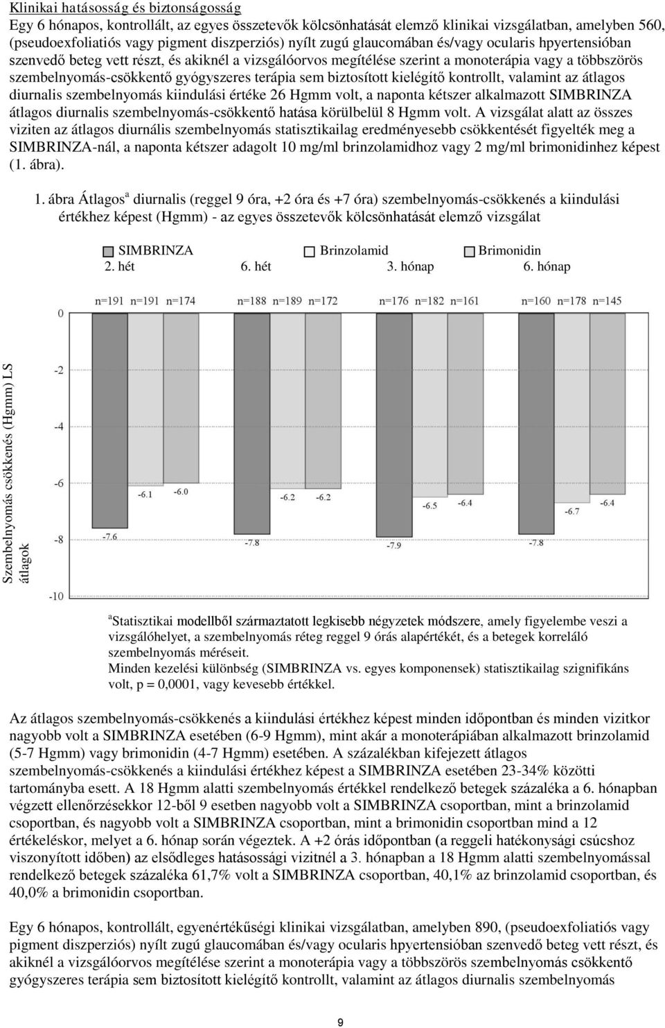 többszörös szembelnyomás-csökkentő gyógyszeres terápia sem biztosított kielégítő kontrollt, valamint az átlagos diurnalis szembelnyomás kiindulási értéke 26 Hgmm volt, a naponta kétszer alkalmazott