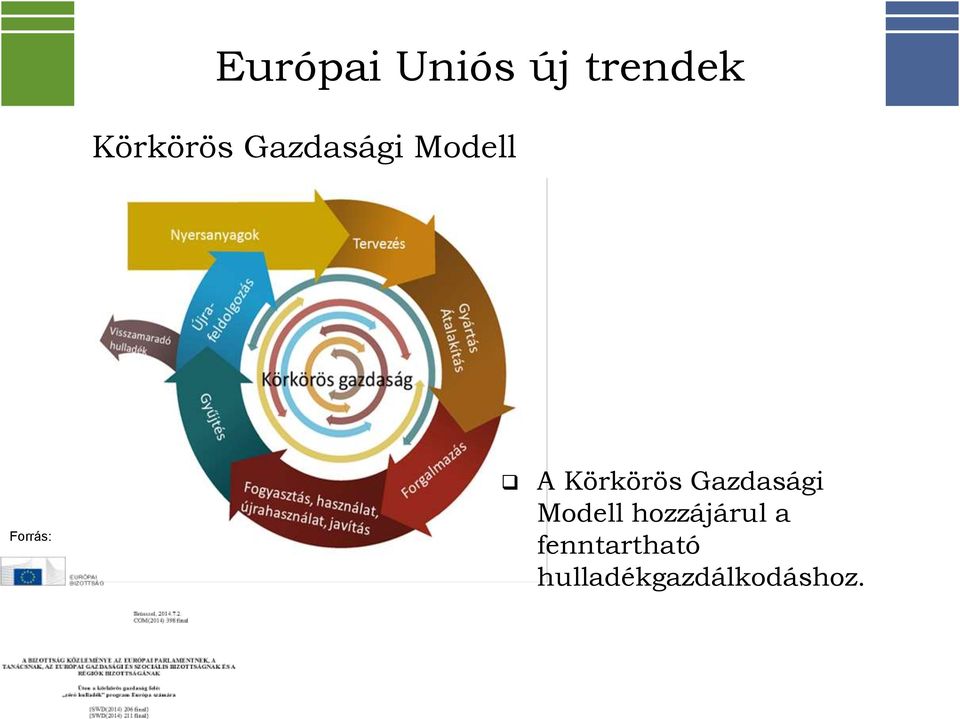 Körkörös Gazdasági Modell