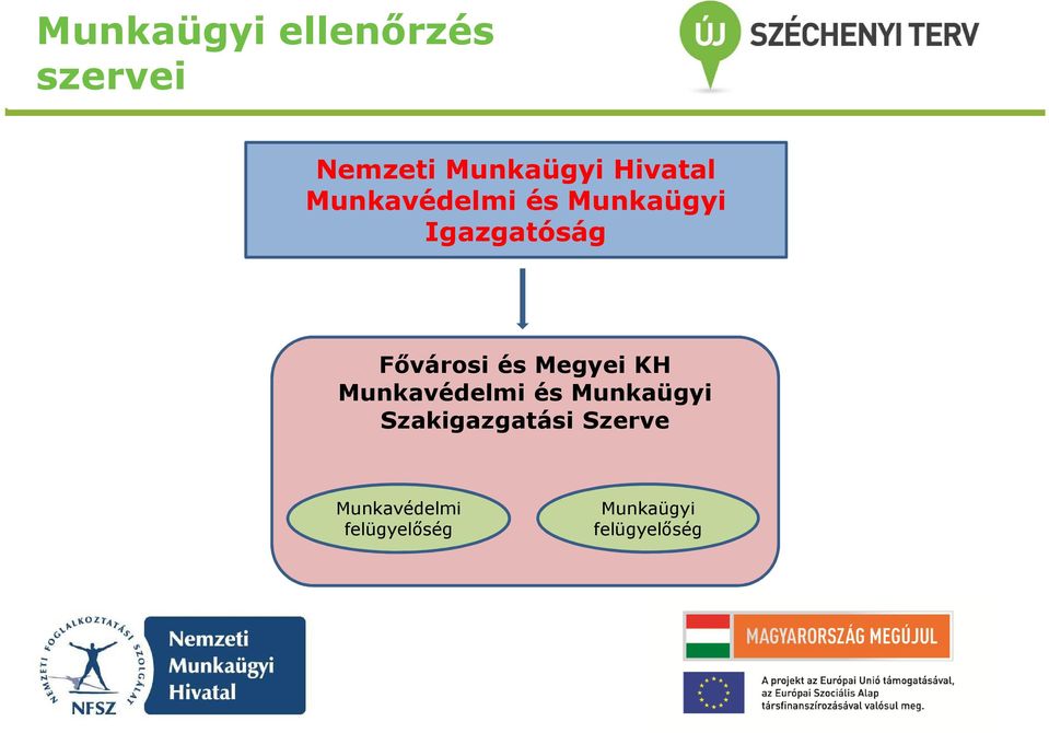 Fővárosi és Megyei KH Munkavédelmi és Munkaügyi