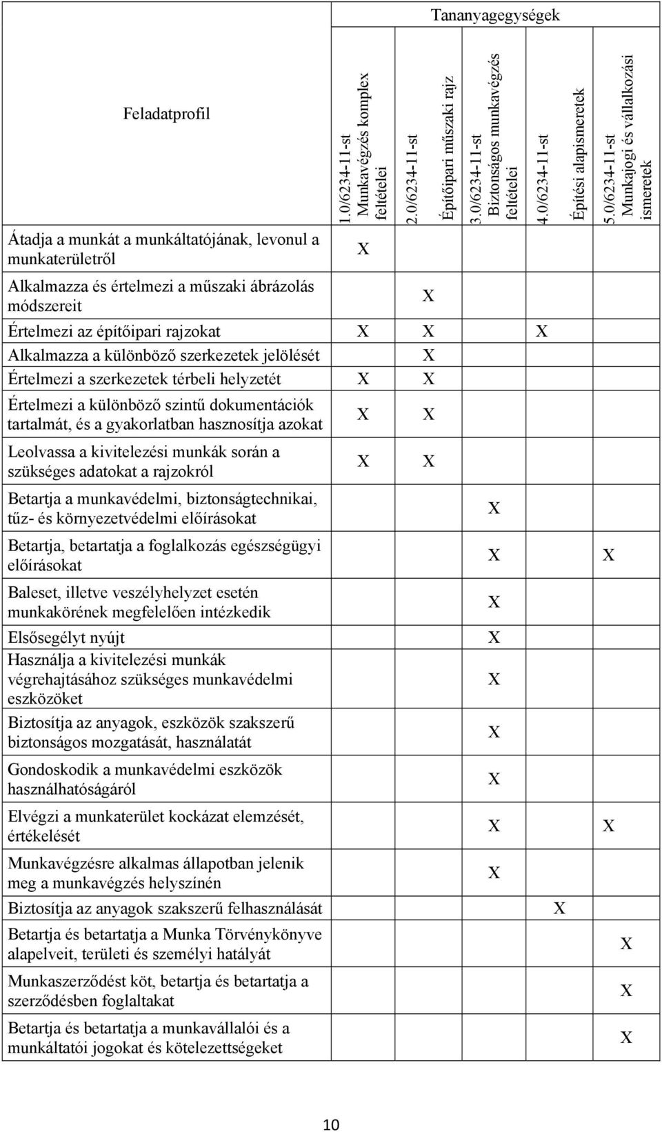0/6234-11-st Biztonságos munkavégzés feltételei Értelmezi az építőipari rajzokat Alkalmazza a különböző szerkezetek jelölését Értelmezi a szerkezetek térbeli helyzetét Értelmezi a különböző szintű