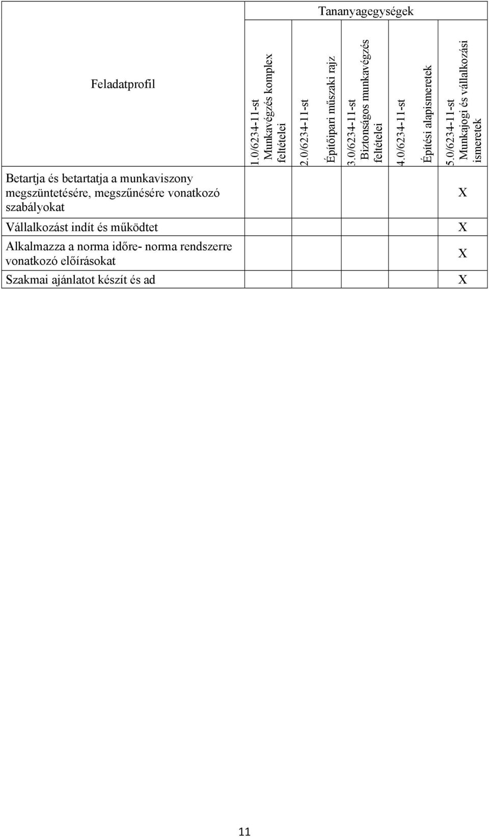 0/6234-11-st Munkajogi és vállalkozási ismeretek Betartja és betartatja a munkaviszony megszüntetésére, megszűnésére