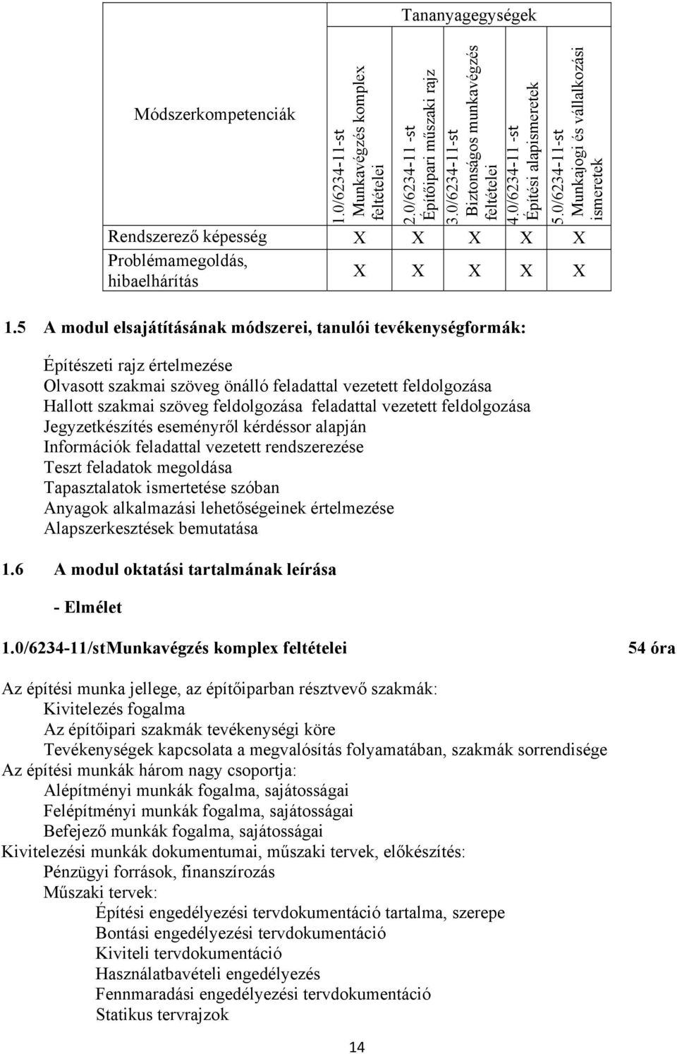 feladattal vezetett feldolgozása Jegyzetkészítés eseményről kérdéssor alapján Információk feladattal vezetett rendszerezése Teszt feladatok megoldása Tapasztalatok ismertetése szóban Anyagok