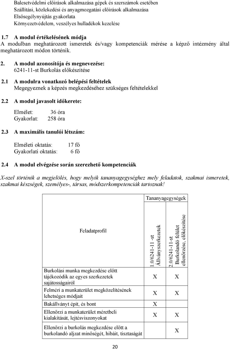 A modul azonosítója és megnevezése: 6241-11-st Burkolás előkészítése 2.1 A modulra vonatkozó belépési feltételek Megegyeznek a képzés megkezdéséhez szükséges feltételekkel 2.