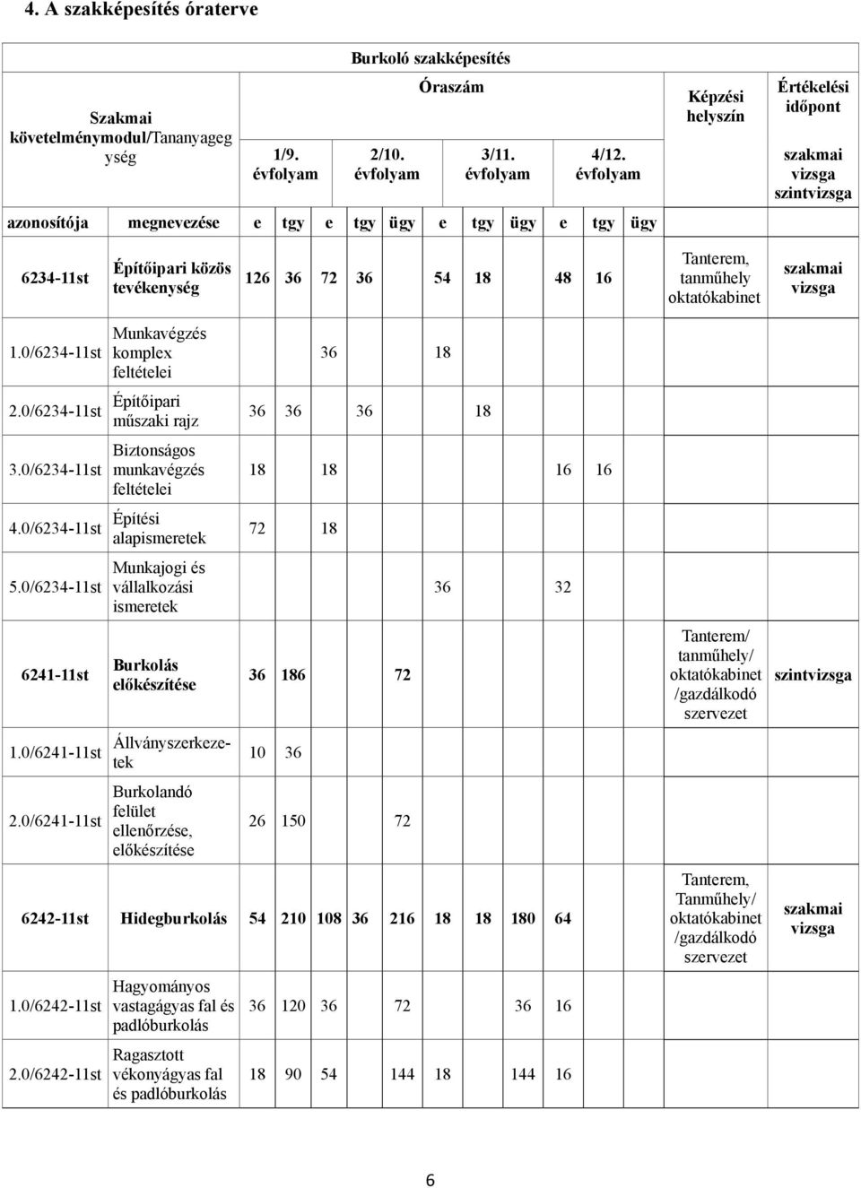 Tanterem, tanműhely oktatókabinet szakmai vizsga 1.0/6234-11st Munkavégzés komplex feltételei 2.0/6234-11st Építőipari műszaki rajz 3.0/6234-11st Biztonságos munkavégzés feltételei 4.