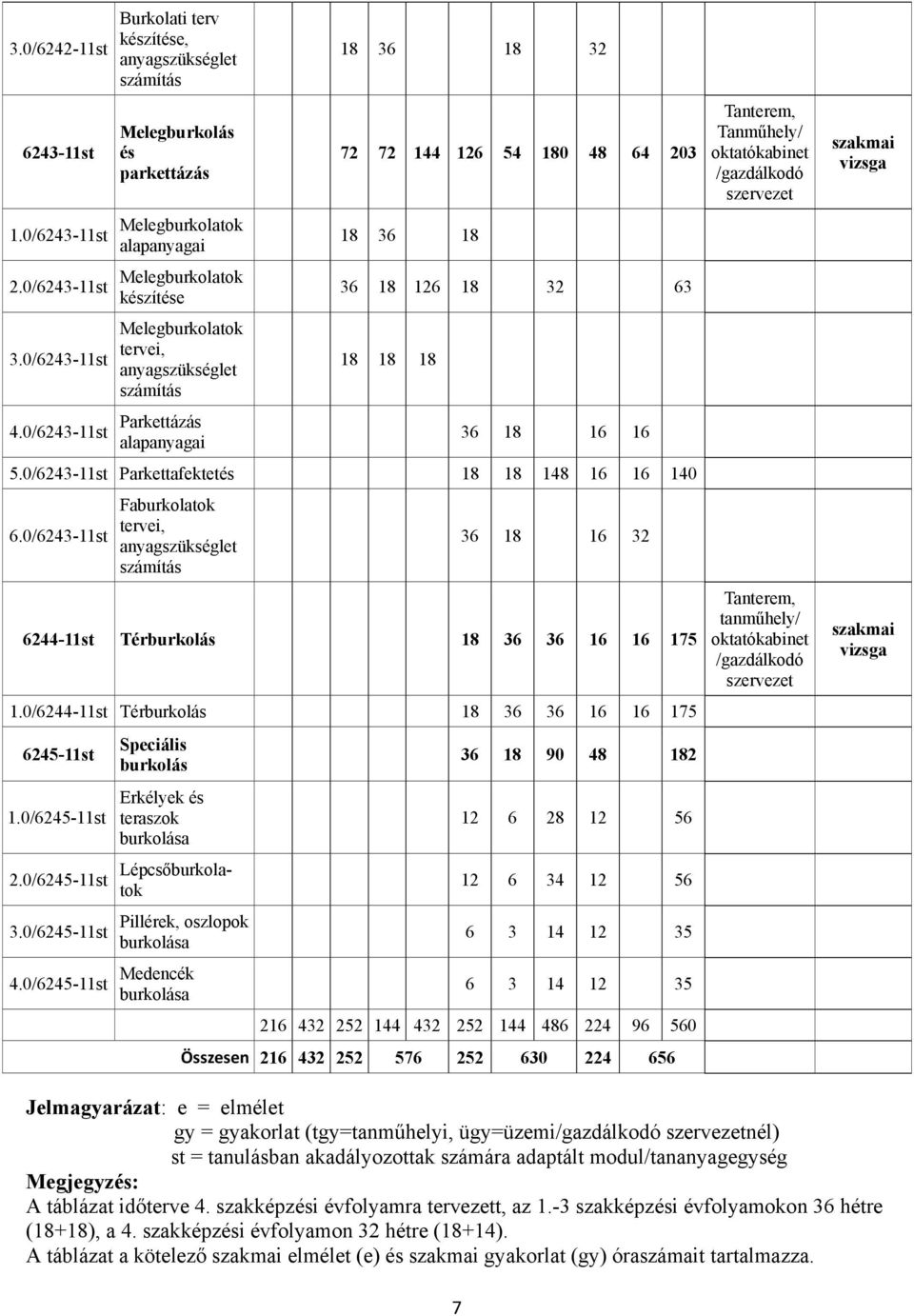 0/6243-11st Parkettafektetés 18 18 148 16 16 140 6.0/6243-11st Faburkolatok tervei, anyagszükséglet számítás 36 18 16 32 6244-11st Térburkolás 18 36 36 16 16 175 1.