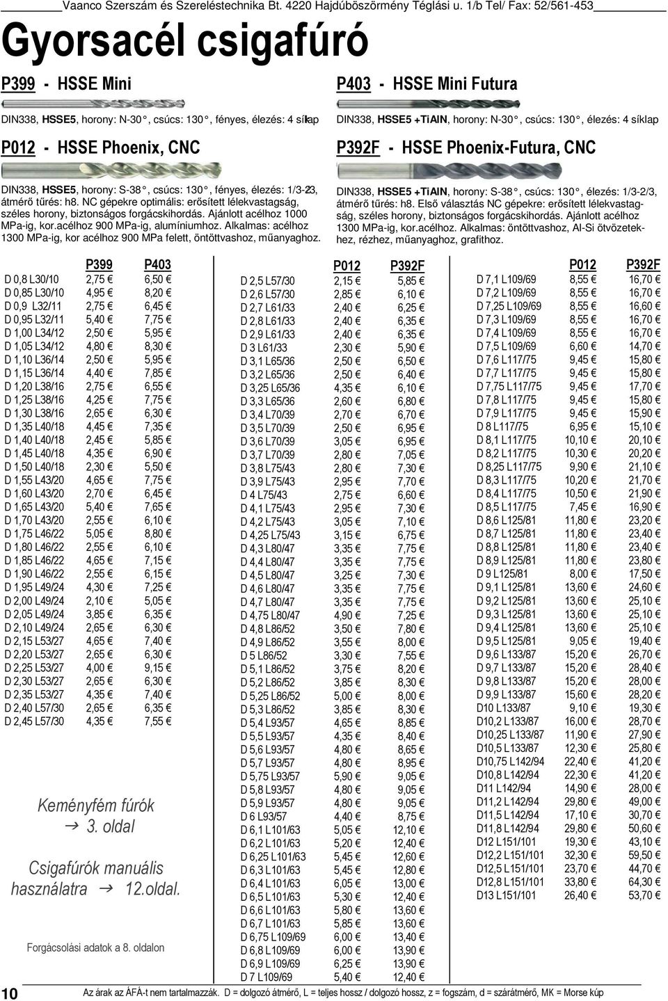 NC gépekre optimális: erősített lélekvastagság, széles horony, biztonságos forgácskihordás. Ajánlott acélhoz 1 MPa-ig, kor.acélhoz 9 MPa-ig, alumíniumhoz.