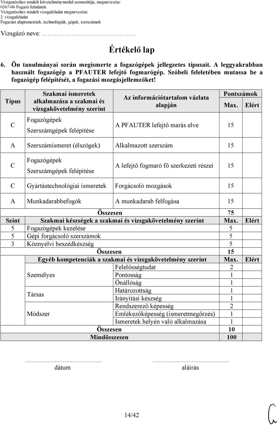 Típus Szakmai ismeretek alkalmazása a szakmai és vizsgakövetelmény szerint Fogazógépek Szerszámgépek felépítése z információtartalom vázlata alapján Pontszámok Max.