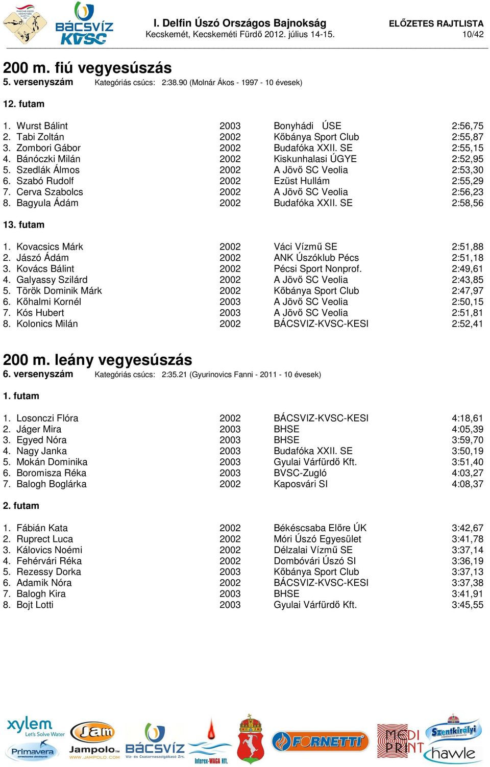 Szedlák Álmos 2002 A Jövő SC Veolia 2:53,30 6. Szabó Rudolf 2002 Ezüst Hullám 2:55,29 7. Cerva Szabolcs 2002 A Jövő SC Veolia 2:56,23 8. Bagyula Ádám 2002 Budafóka XXII. SE 2:58,56 13. futam 1.