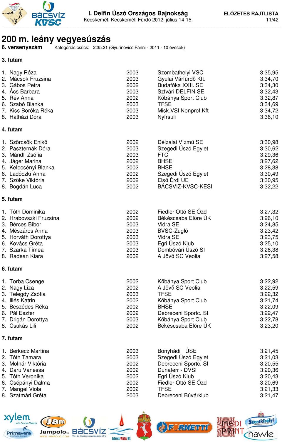 Rév Anna 2002 Kőbánya Sport Club 3:32,87 6. Szabó Bianka 2003 TFSE 3:34,69 7. Kiss Boróka Réka 2003 Misk.VSI Nonprof.Kft 3:34,72 8. Hatházi Dóra 2003 Nyírsuli 3:36,10 4. futam 1.