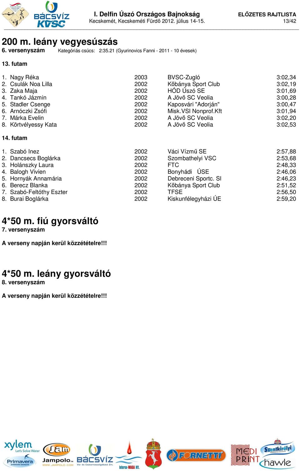 Stadler Csenge 2002 Kaposvári "Adorján" 3:00,47 6. Arnóczki Zsófi 2002 Misk.VSI Nonprof.Kft 3:01,94 7. Márka Evelin 2002 A Jövő SC Veolia 3:02,20 8. Körtvélyessy Kata 2002 A Jövő SC Veolia 3:02,53 14.