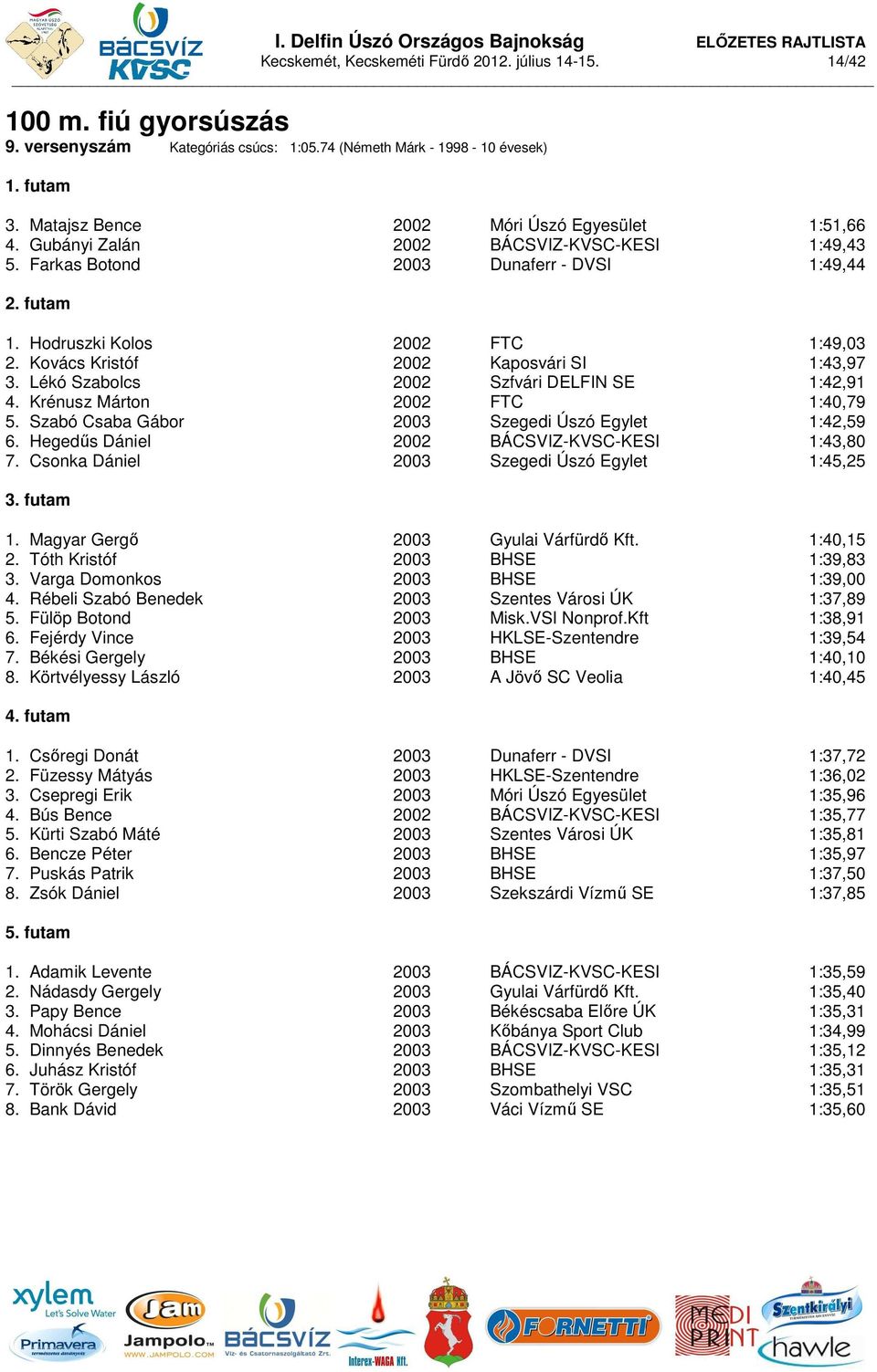 Kovács Kristóf 2002 Kaposvári SI 1:43,97 3. Lékó Szabolcs 2002 Szfvári DELFIN SE 1:42,91 4. Krénusz Márton 2002 FTC 1:40,79 5. Szabó Csaba Gábor 2003 Szegedi Úszó Egylet 1:42,59 6.