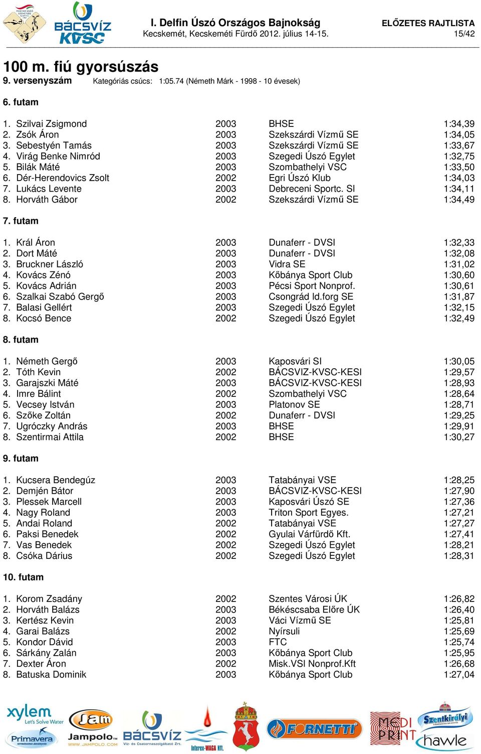 Dér-Herendovics Zsolt 2002 Egri Úszó Klub 1:34,03 7. Lukács Levente 2003 Debreceni Sportc. SI 1:34,11 8. Horváth Gábor 2002 Szekszárdi Vízmű SE 1:34,49 7. futam 1.