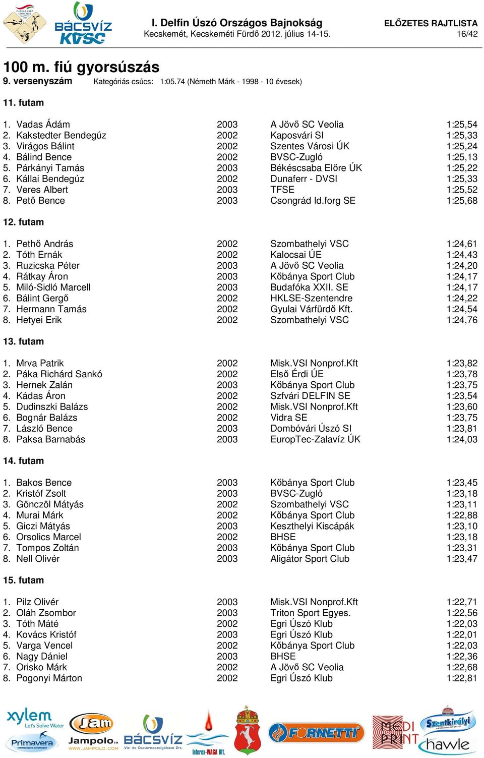 Párkányi Tamás 2003 Békéscsaba Előre ÚK 1:25,22 6. Kállai Bendegúz 2002 Dunaferr - DVSI 1:25,33 7. Veres Albert 2003 TFSE 1:25,52 8. Pető Bence 2003 Csongrád Id.forg SE 1:25,68 12. futam 1.