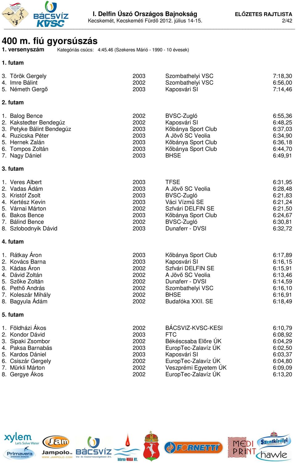 Kakstedter Bendegúz 2002 Kaposvári SI 6:48,25 3. Petyke Bálint Bendegúz 2003 Kőbánya Sport Club 6:37,03 4. Ruzicska Péter 2003 A Jövő SC Veolia 6:34,90 5.