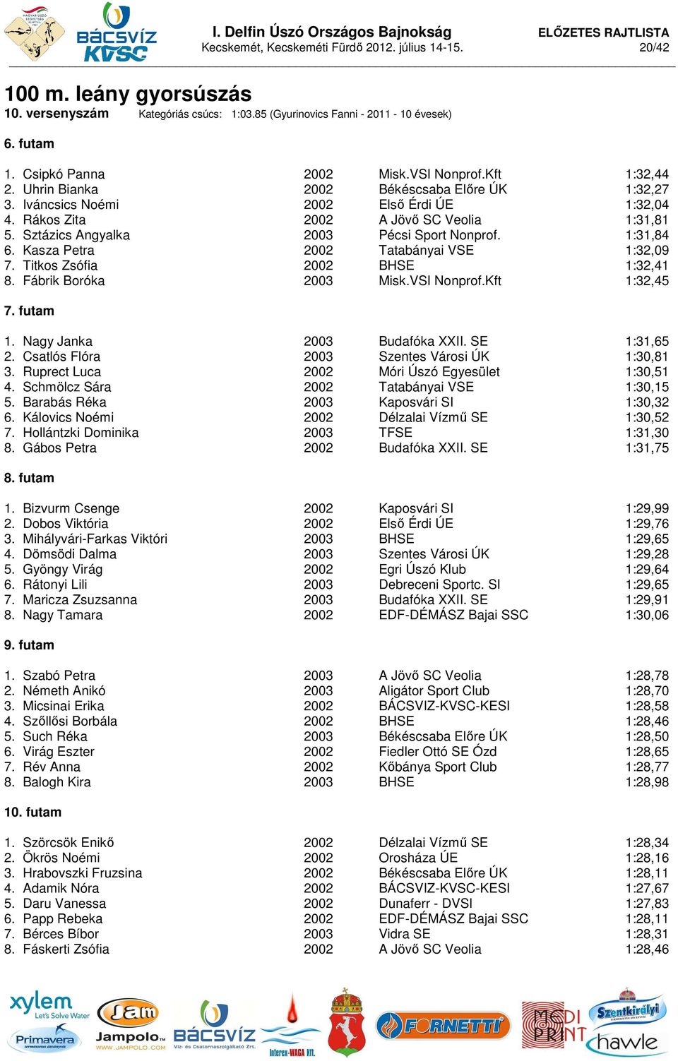 Sztázics Angyalka 2003 Pécsi Sport Nonprof. 1:31,84 6. Kasza Petra 2002 Tatabányai VSE 1:32,09 7. Titkos Zsófia 2002 BHSE 1:32,41 8. Fábrik Boróka 2003 Misk.VSI Nonprof.Kft 1:32,45 7. futam 1.