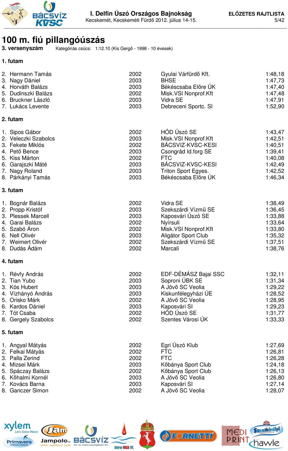 Lukács Levente 2003 Debreceni Sportc. SI 1:52,90 2. futam 1. Sipos Gábor 2002 HÓD Úszó SE 1:43,47 2. Veleczki Szabolcs 2003 Misk.VSI Nonprof.Kft 1:42,51 3.