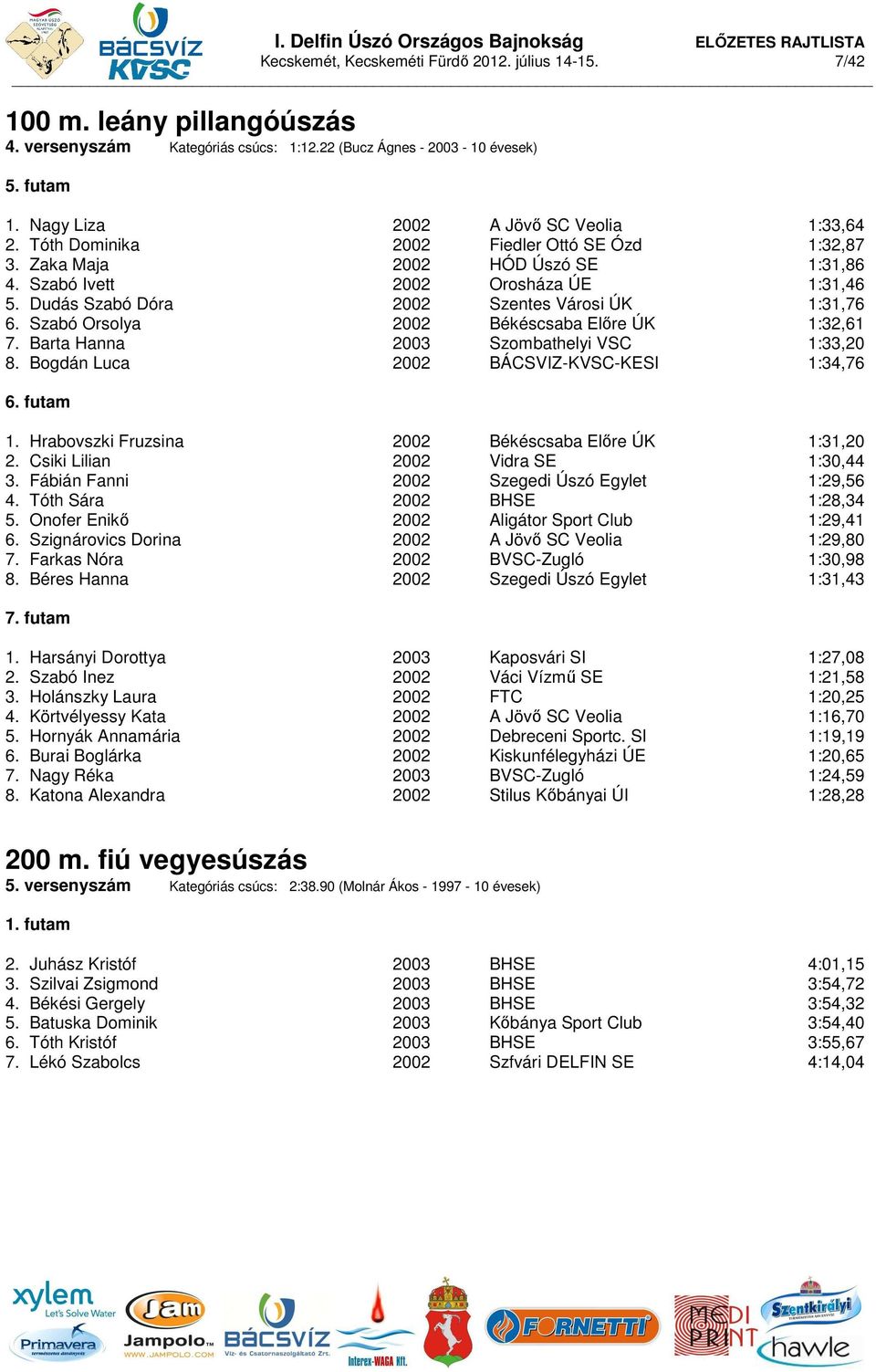 Dudás Szabó Dóra 2002 Szentes Városi ÚK 1:31,76 6. Szabó Orsolya 2002 Békéscsaba Előre ÚK 1:32,61 7. Barta Hanna 2003 Szombathelyi VSC 1:33,20 8. Bogdán Luca 2002 BÁCSVIZ-KVSC-KESI 1:34,76 6. futam 1.