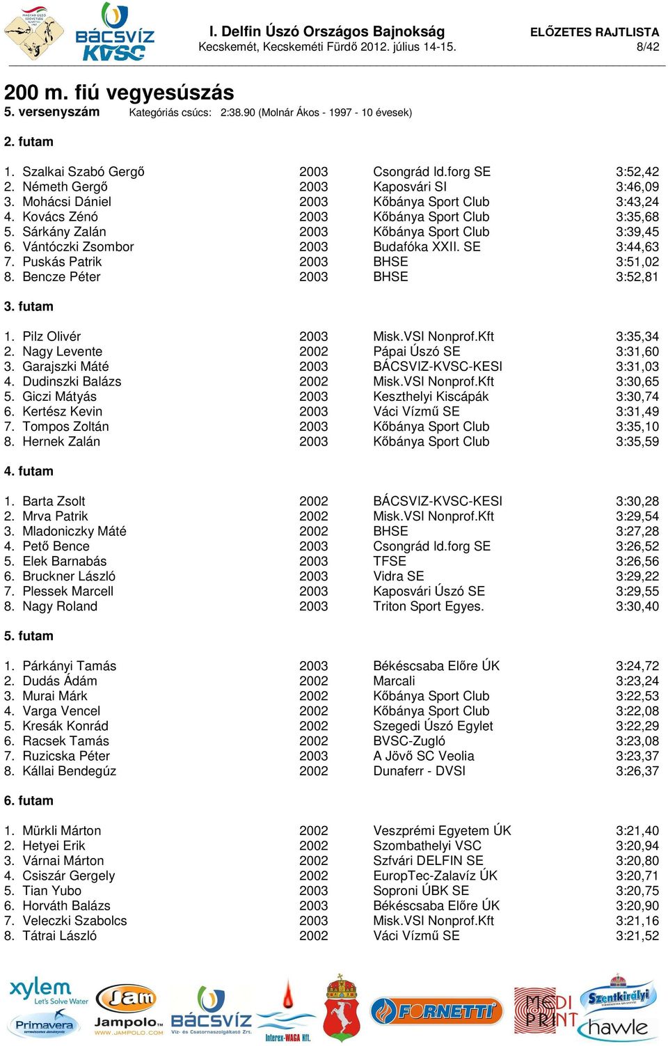 Sárkány Zalán 2003 Kőbánya Sport Club 3:39,45 6. Vántóczki Zsombor 2003 Budafóka XXII. SE 3:44,63 7. Puskás Patrik 2003 BHSE 3:51,02 8. Bencze Péter 2003 BHSE 3:52,81 3. futam 1.