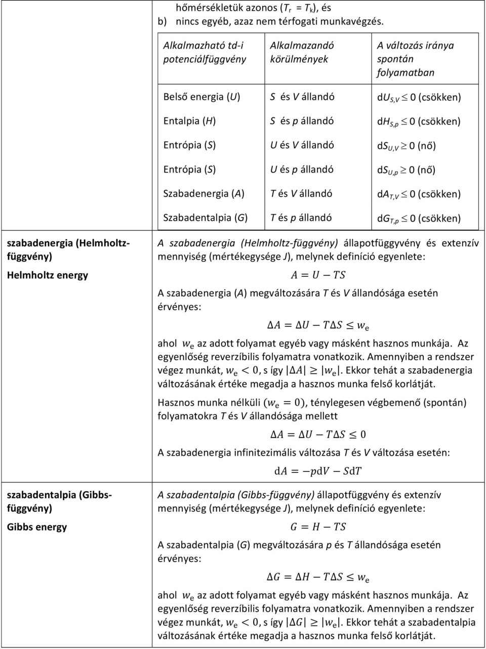 Entrópia (S) U és V állandó ds U,V 0 (nő) Entrópia (S) U és p állandó ds U,p 0 (nő) Szabadenergia (A) T és V állandó da T,V 0 (csökken) Szabadentalpia (G) T és p állandó dg T,p 0 (csökken)