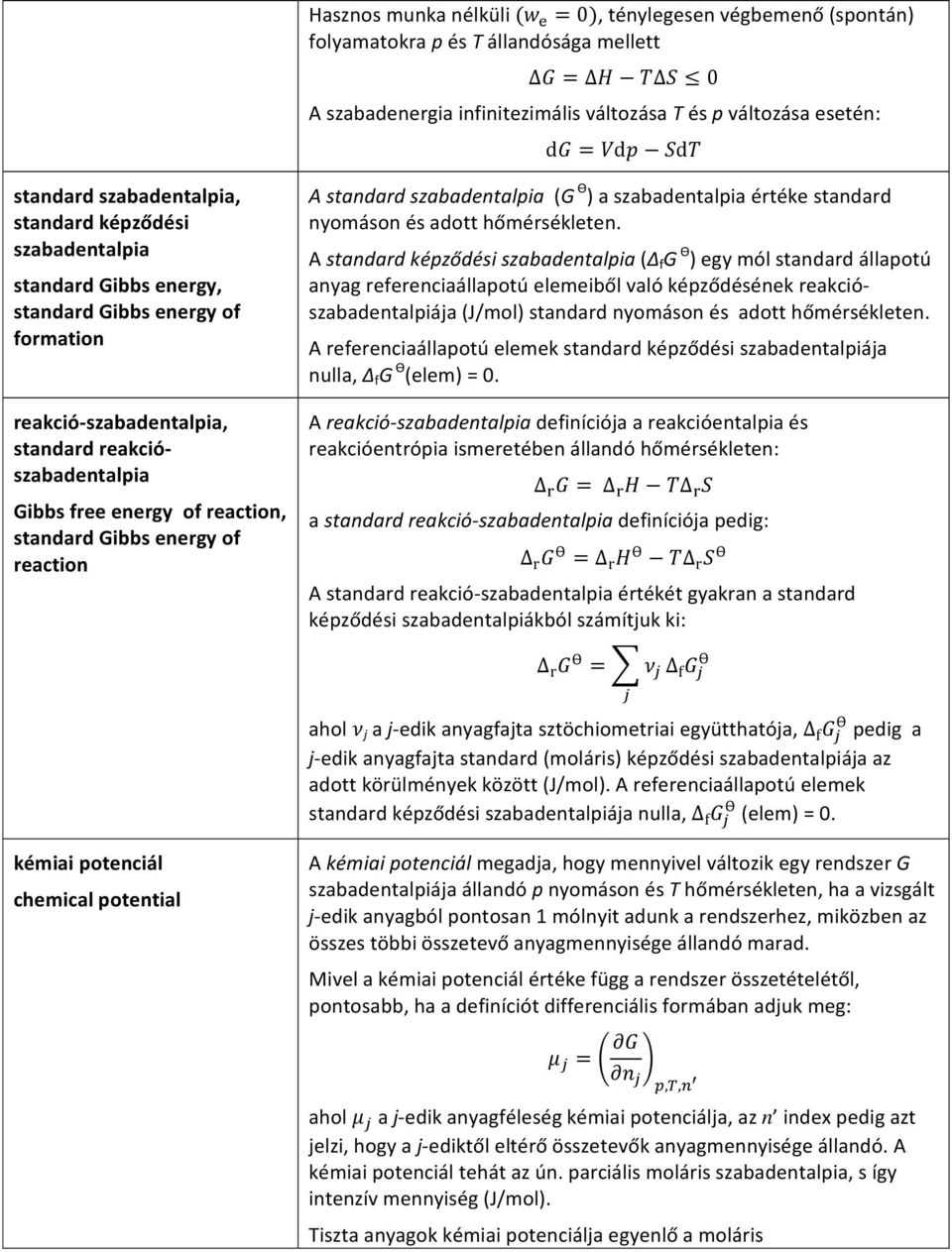of reaction A standard szabadentalpia (G Ѳ ) a szabadentalpia értéke standard nyomáson és adott hőmérsékleten.