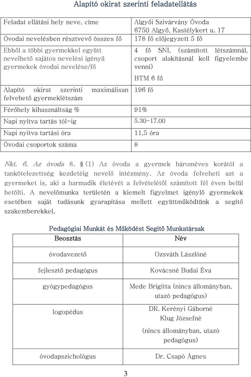 17 178 fő előjegyzett 5 fő 4 fő SNI, (számított létszámnál, csoport alakításnál kell figyelembe venni) BTM 6 fő 196 fő Férőhely kihasználtság % 91% Napi nyitva tartás tól-ig 5.30-17.