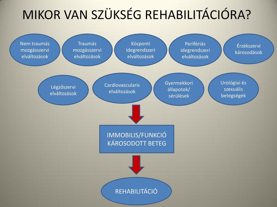 idegrendszeri elváltozások Perifériás idegrendszeri elváltozások Érzékszervi károsodások
