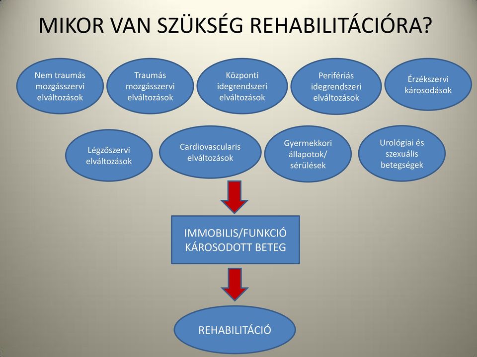 idegrendszeri elváltozások Perifériás idegrendszeri elváltozások Érzékszervi károsodások