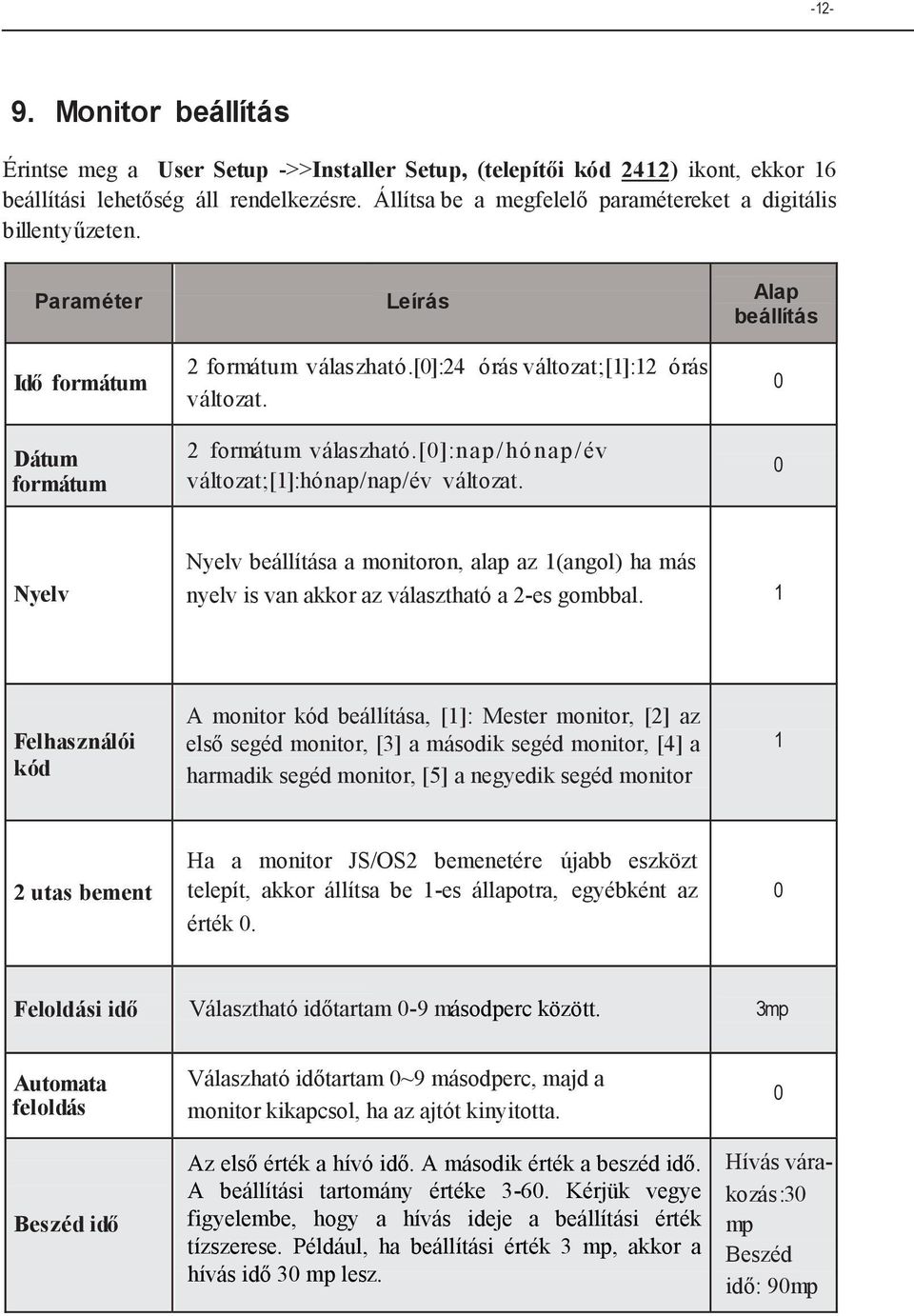 Alap beállítás 0 0 Nyelv Nyelv beállítása a monitoron, alap az (angol) ha más nyelv is van akkor az választható a -es gombbal.