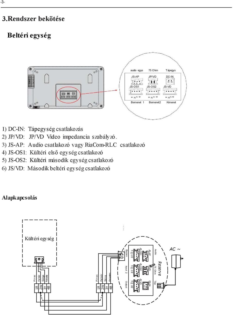 ) JS-AP: Audio csatlakozó vagy RiaCom-RLC csatlakozó ) JS-OS: Kültéri első egység csatlakozó 5) JS-OS: Kültéri második egység csatlakozó 6) JS/VD: