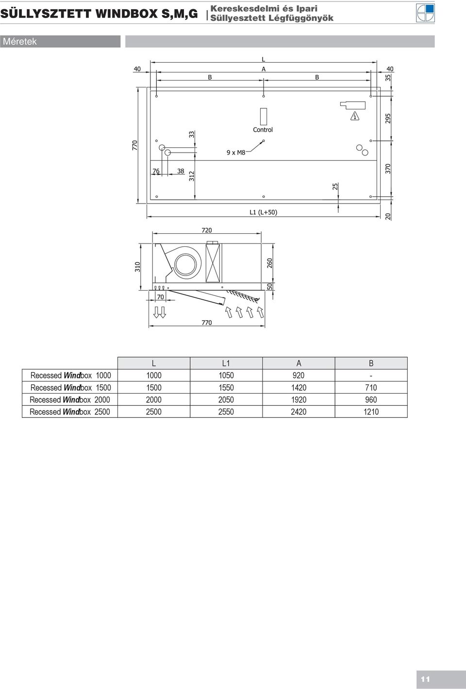 920 - Recessed Windbox 1500 1500 1550 1420 710 Recessed Windbox