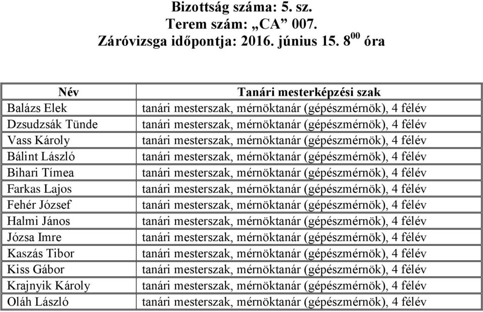 8 00 óra Balázs Elek Dzsudzsák Tünde Vass Károly Bálint László